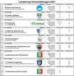 Die Bode-Runners der Gaensefurther Sportbewegung sind m&auml;chtig stolz, denn in diesem Jahr soll der 3. Sta&szlig;furter Salzland-Lauf auch als Wertungslauf im Novo Nordisk Landescup gestartet werden. Momentan konnte der Leichtathletikverband Sachsen-Anhalt neun Ausrichter f&uuml;r die beliebte Cup-Serie gewinnen.